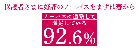 保護者さまに好評のノーバスをまずは冬から。ノーバスに通塾して満足している：92.6%