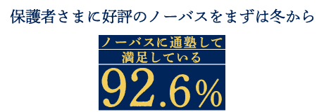 保護者さまに好評のノーバスをまずは冬から。ノーバスに通塾して満足している：92.6%