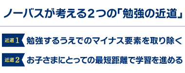 ノーバスが考える２つの「勉強の近道」。近道１：勉強するうえでのマイナス要素を取り除く。近道２：お子さまにとっての最短距離で学習を進める