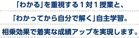 「わかる」を重視する１対１授業と、「わかってから自分で解く」自主学習の組み合わせ。だから着実に成績が上がります。