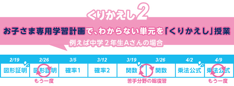 お子さま専用学習計画で、わからない単元を「くりかえし」学習