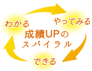 1対1なら「わからない」を生み出さない